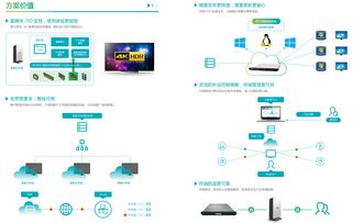 上海網(wǎng)絡(luò)技術(shù)服務(wù) 驅(qū)動(dòng)數(shù)字化未來的核心引擎