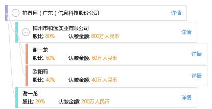 拍得網(wǎng) 廣東信息科技股份有限公司的網(wǎng)絡(luò)技術(shù)服務(wù)探索